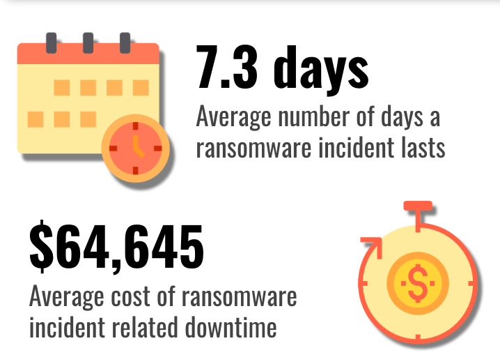 6 Takeaways From Ransomware Attacks In Q1